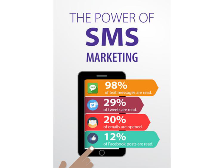 SMS Marketing Service Helps Your Business Greatly