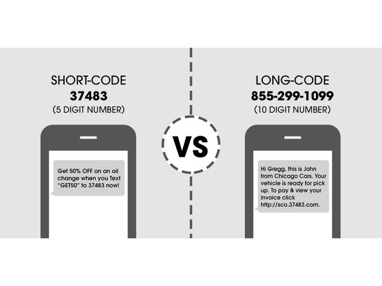 What Is My SMS Code?